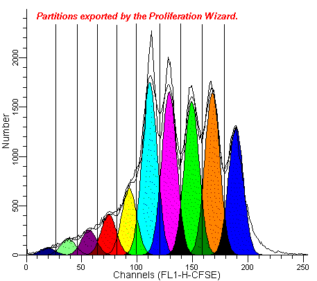 image\prolifpartitions.gif