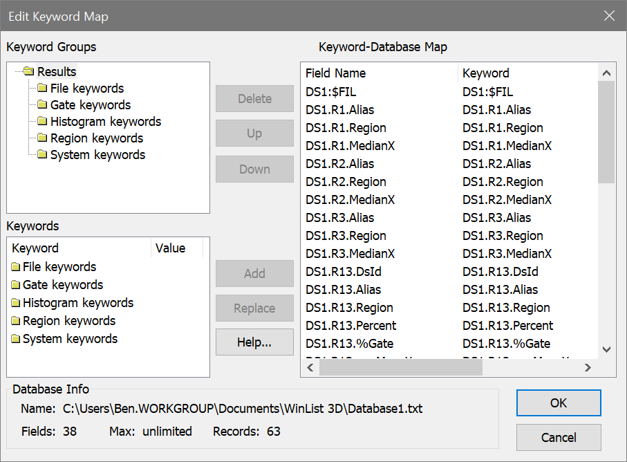 Database shops keywords